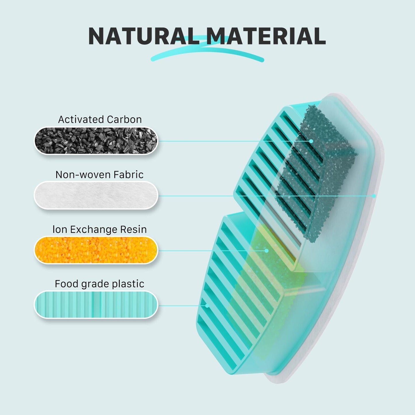 YES4PETS 12 x Pet Dog Cat Fountain Filter Replacement Activated Carbon Ion Filtration System  Dispenser Compatible