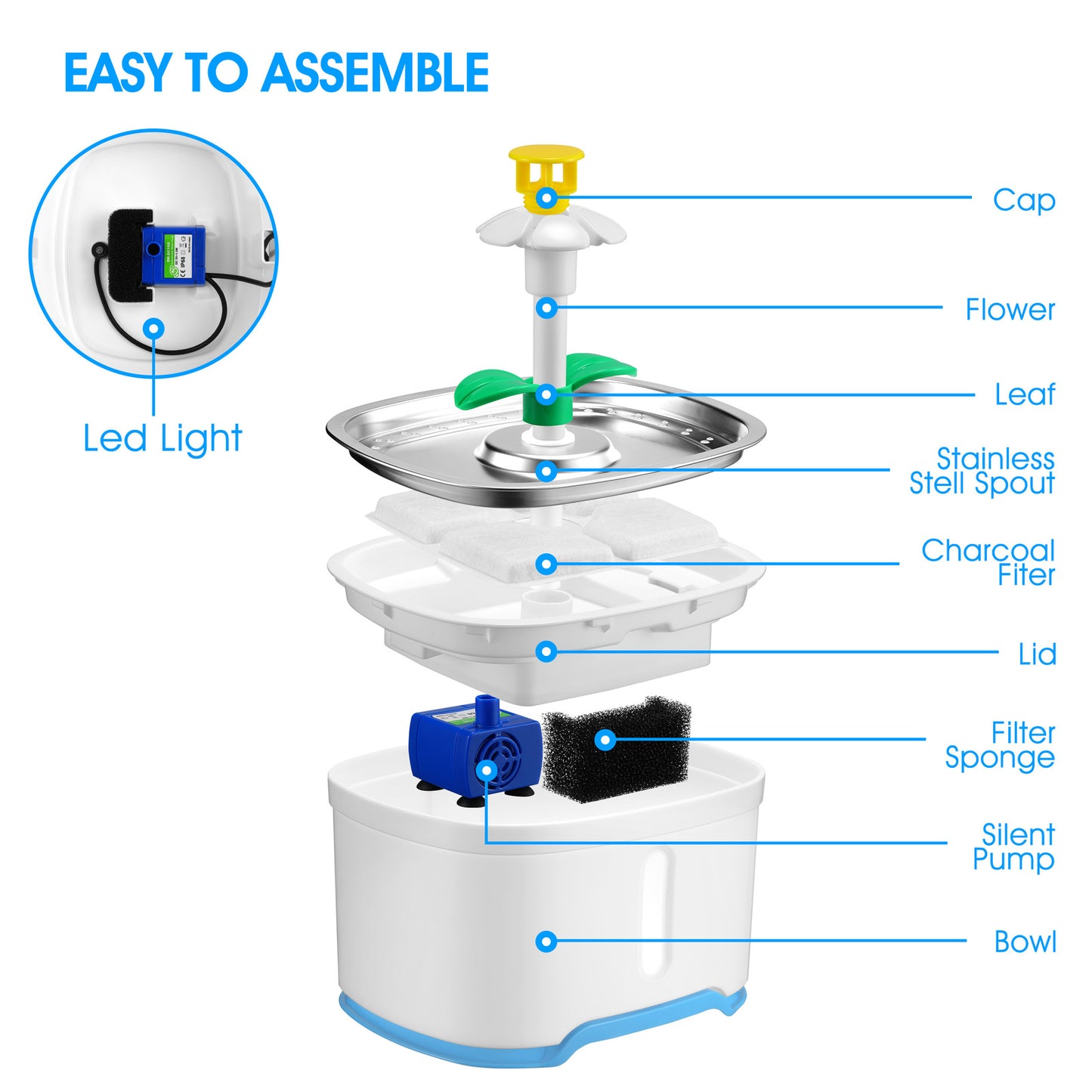 YES4PETS 16 Pet Dog Cat Fountain Filter Replacement Activated Carbon Ion Exchange Resin Triple Filtration System Automatic