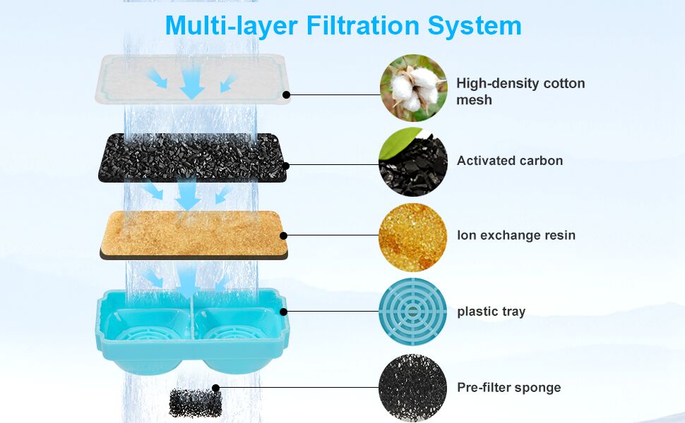 YES4PETS 24 x Pet Dog Cat Fountain Filter Replacement Activated Carbon Ion Filtration System  Dispenser Compatible