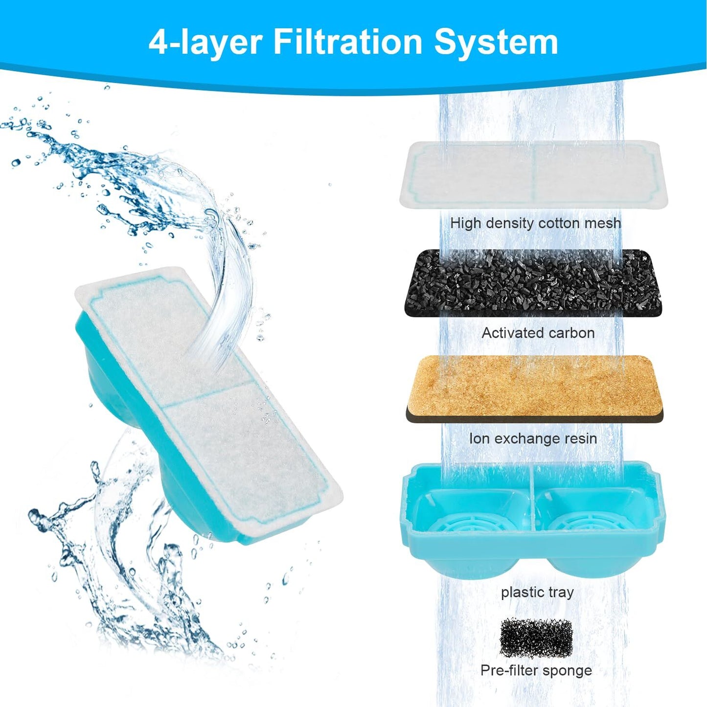 YES4PETS 24 x Pet Dog Cat Fountain Filter Replacement Activated Carbon Ion Filtration System  Dispenser Compatible