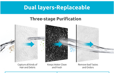 YES4PETS 32 x Activated Carbon Replacement Filters for Pet Dog Cat Water Fountain Automatic Dispenser