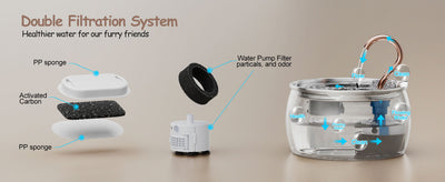 YES4PETS 2.5L Automatic Electric Pet Water Fountain Dispenser Dog Cat Stainless Steel with 17x Filters