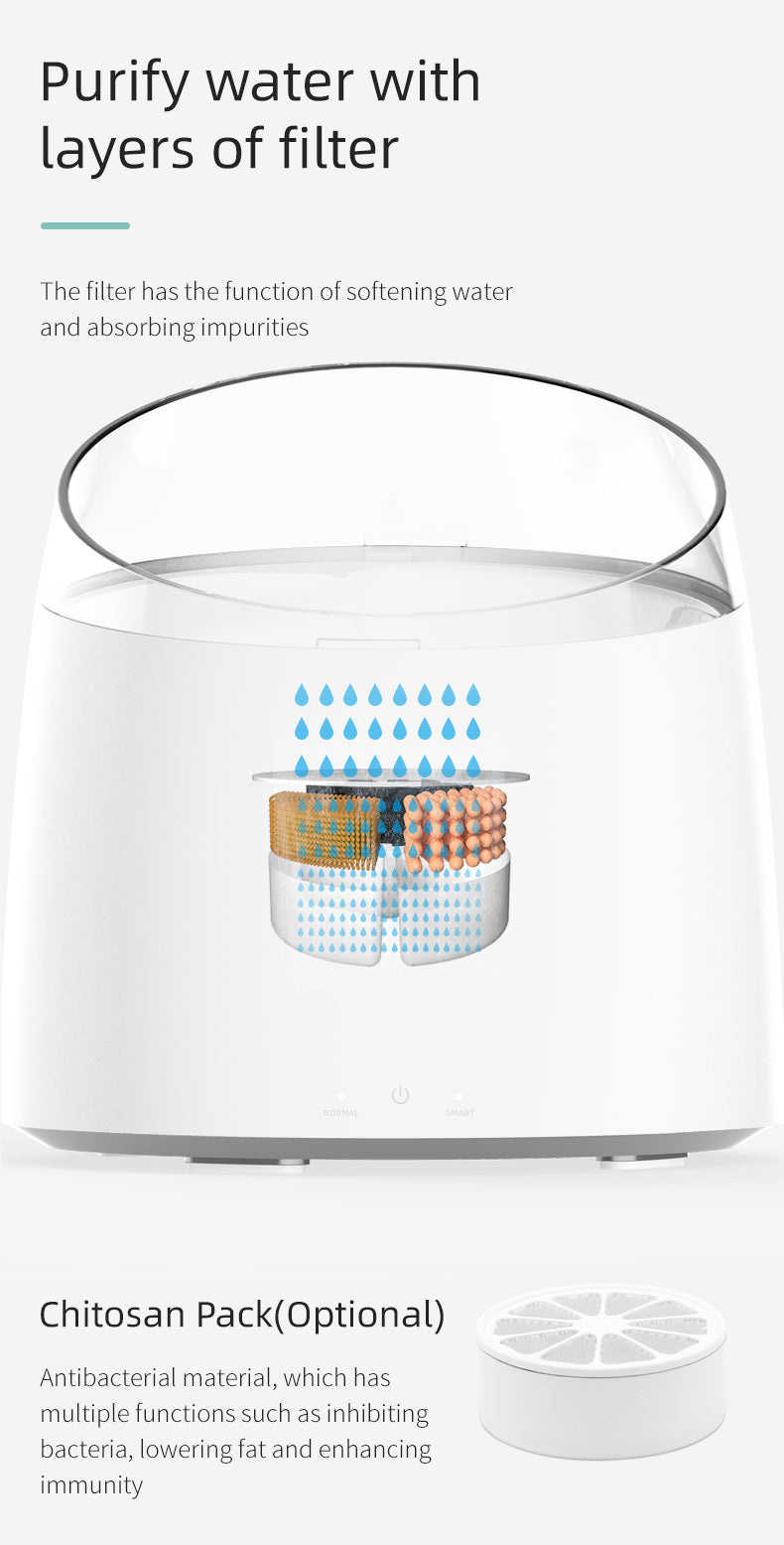 Electric Pet Dog Cat Automatic Self-Clean Water Fountain 1.5L 9 x Filters