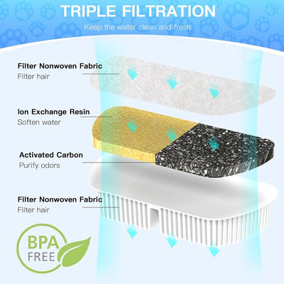 YES4PETS 8 x Pet Dog Cat Fountain Filter Replacement Activated Carbon Ion Exchange Resin Triple Filtration System Automatic Water Dispenser PW-115
