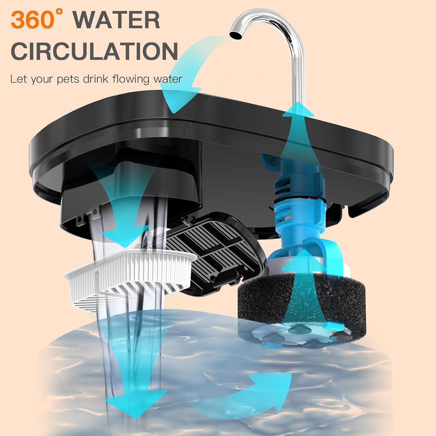 YES4PETS 8 x Pet Dog Cat Fountain Filter Replacement Activated Carbon Ion Exchange Resin Triple Filtration System Automatic Water Dispenser PW-115