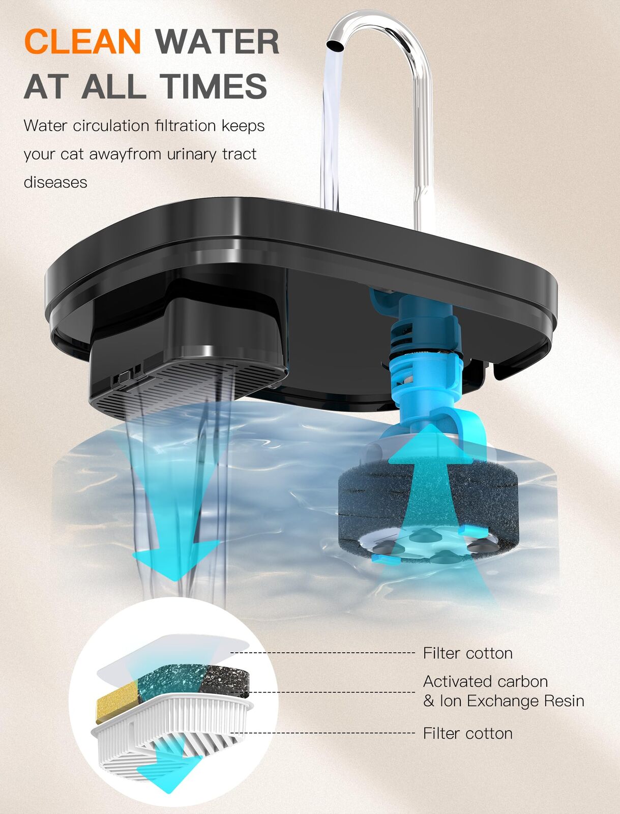 YES4PETS 2.5L Automatic Electric Pet Water Fountain Dog Cat Feeder Bowl Dispenser