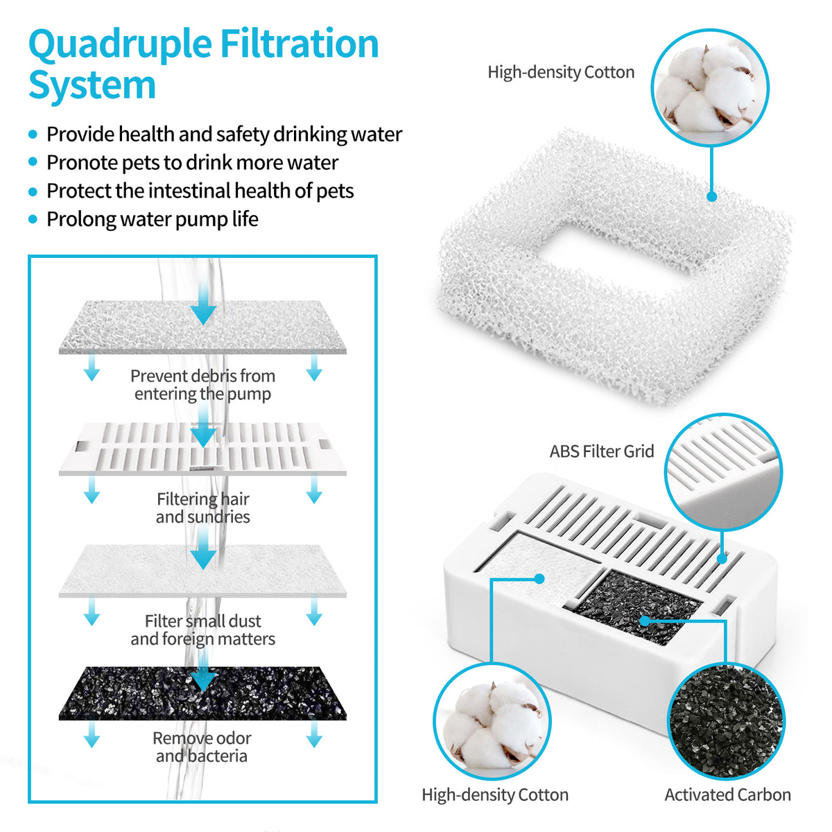 YES4PETS Grey Ceramic Electric Pet Water Fountain Dog Cat Water Feeder Bowl Dispenser 17X Filters