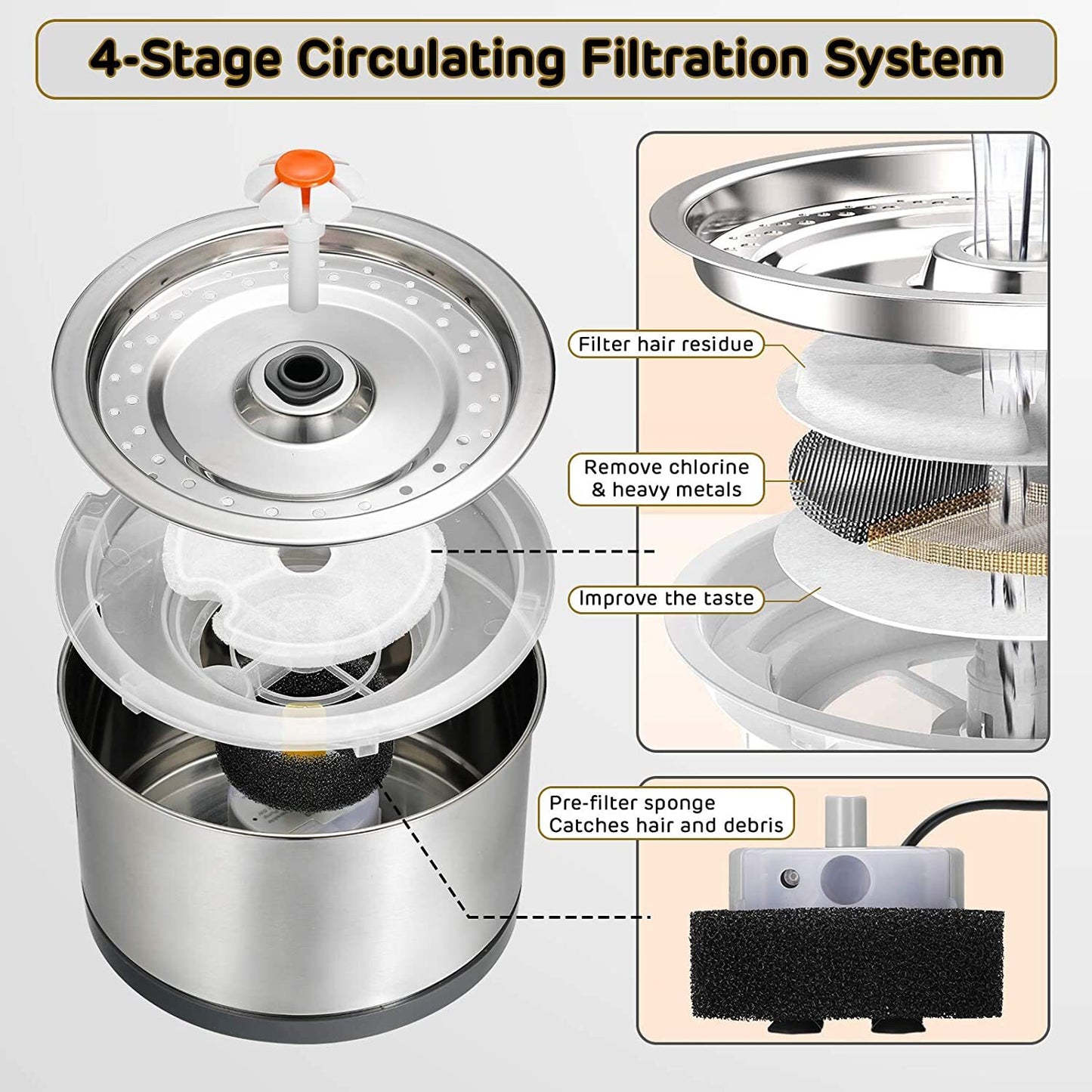 YES4PETS Automatic Electric Pet Water Fountain Dog Cat Stainless Steel Feeder Bowl Dispenser 9x Filters