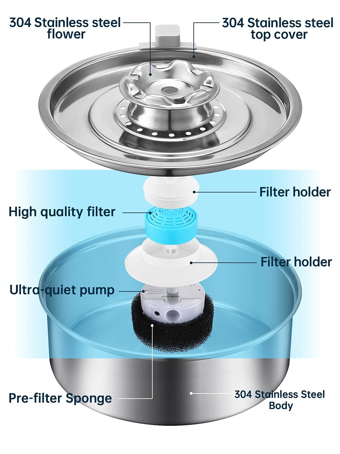 YES4PETS 2L Automatic Electric Pet Water Fountain Dog Cat Stainless Steel Feeder Bowl Dispenser