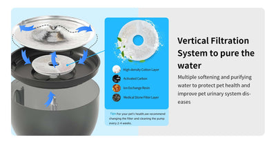 YES4PETS 3L Automatic Electric Pet Water Fountain Dog Cat Black with 17x Filters